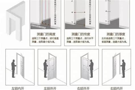 大门左开右开风水 床頭式衣櫃